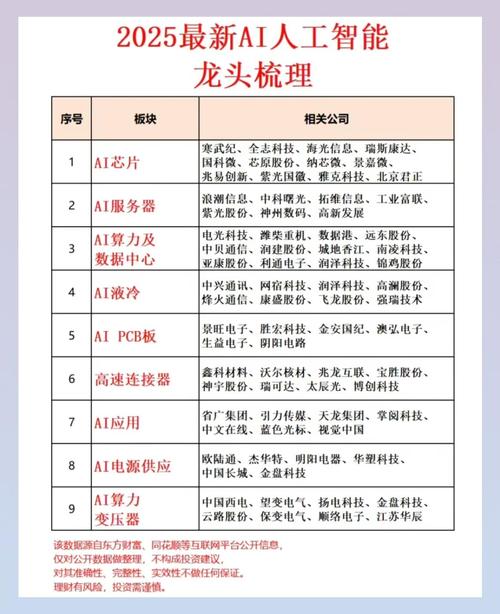 AI企业Top30榜单如何评定？-第1张图片-广州国自机器人