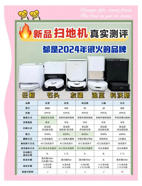 扫地机器人什么牌子好？-第1张图片-广州国自机器人