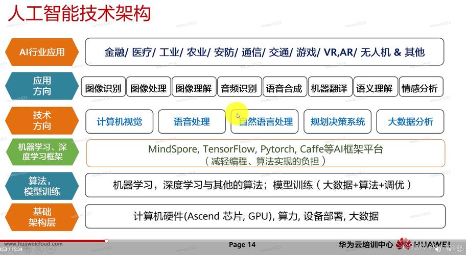 AI硬件如何优化才能更智能？-第2张图片-广州国自机器人