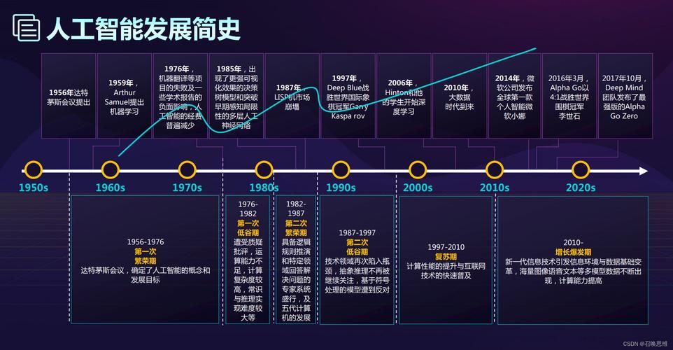 人工智能发展将如何重塑人机关系?-第3张图片-广州国自机器人 人工智能发展将如何重塑人机关系?-第3张图片-广州国自机器人