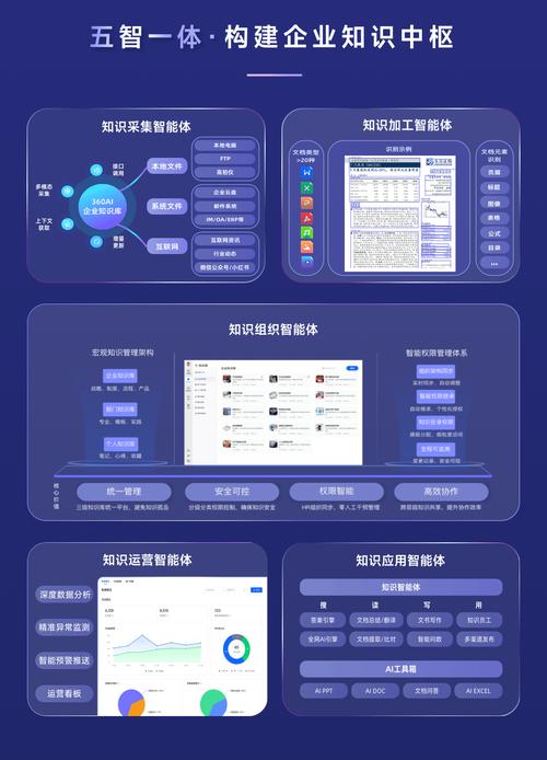 360是否布局人工智能业务？-第1张图片-广州国自机器人