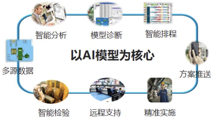 大数据与人工智能如何优化智能排程?-第1张图片-广州国自机器人 大数据与人工智能如何优化智能排程?-第1张图片-广州国自机器人