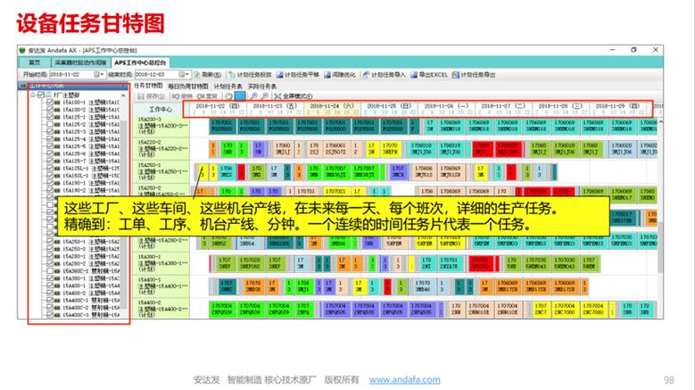 大数据与人工智能如何优化智能排程?-第2张图片-广州国自机器人 大数据与人工智能如何优化智能排程?-第2张图片-广州国自机器人