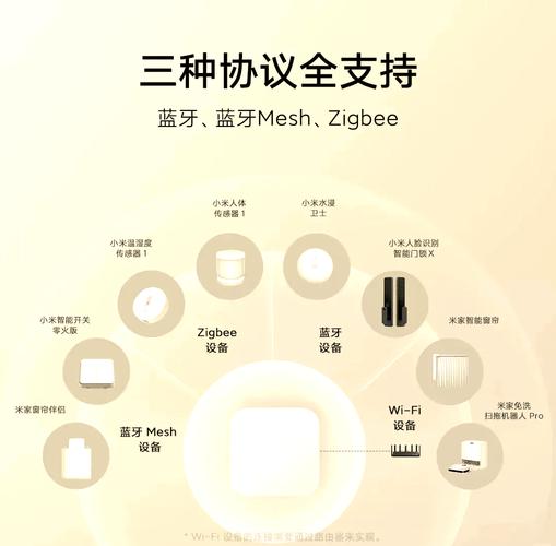 小米机器人如何连接WiFi？-第3张图片-广州国自机器人