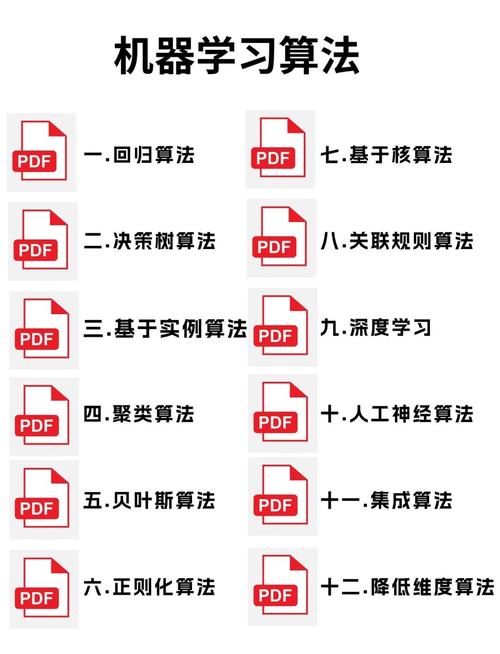 大数据人工智能算法如何改变未来？-第1张图片-广州国自机器人