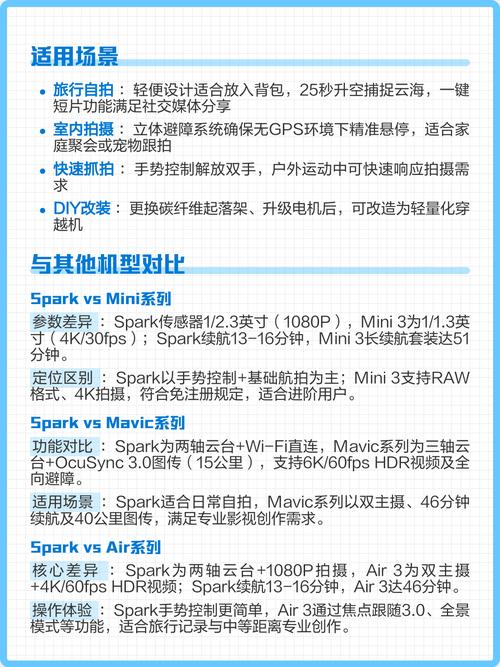 Spark无人机手势控制怎么用？-第1张图片-广州国自机器人