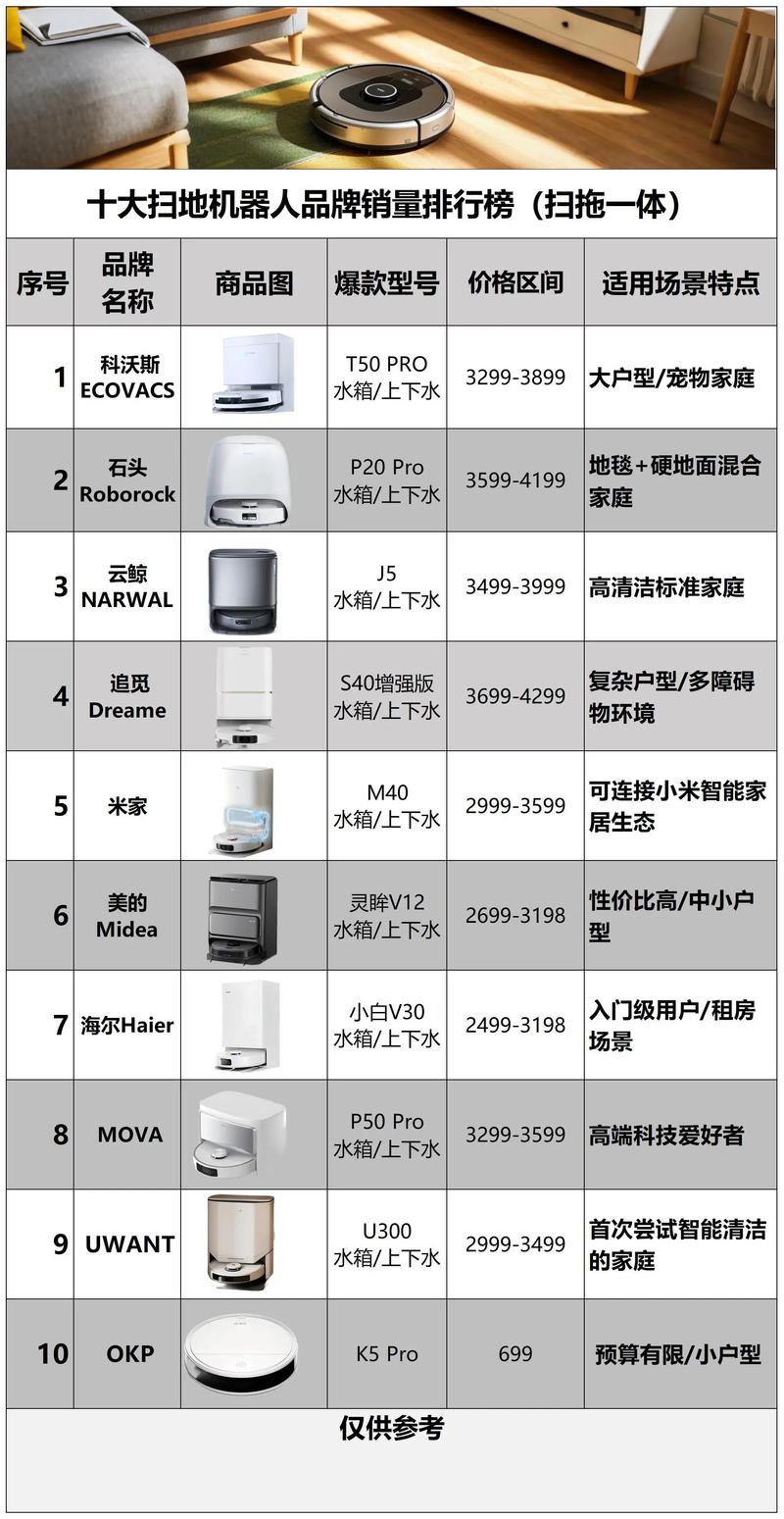 买扫地机器人哪个牌子好-第2张图片-广州国自机器人