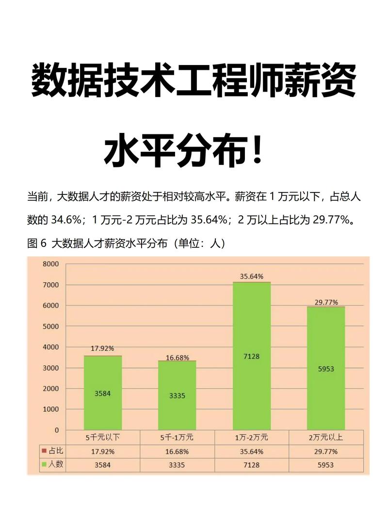 大数据人工智能薪酬水平如何?-第1张图片-广州国自机器人 大数据人工智能薪酬水平如何?-第1张图片-广州国自机器人