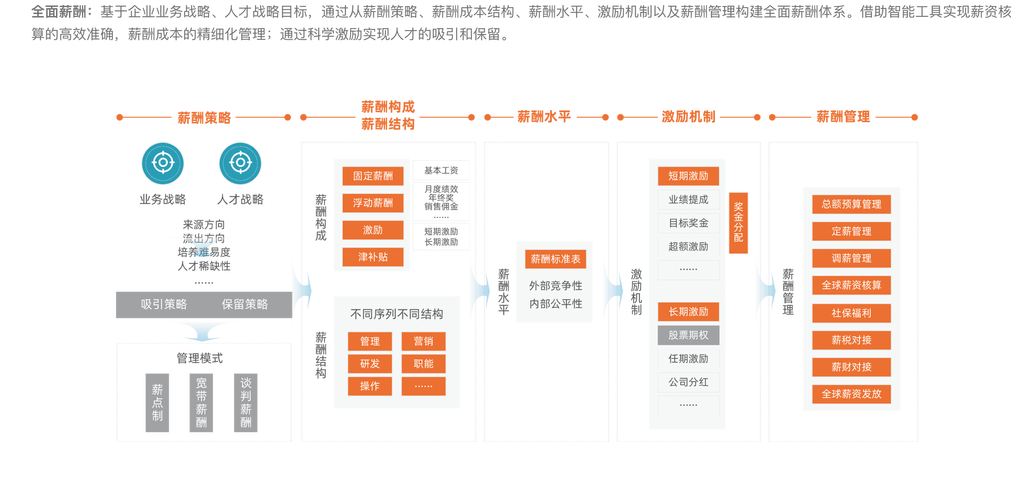 大数据人工智能薪酬水平如何？-第2张图片-广州国自机器人