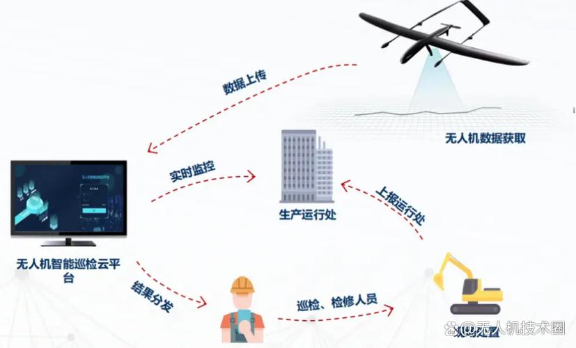 无人机集群如何突破通讯技术瓶颈？-第1张图片-广州国自机器人