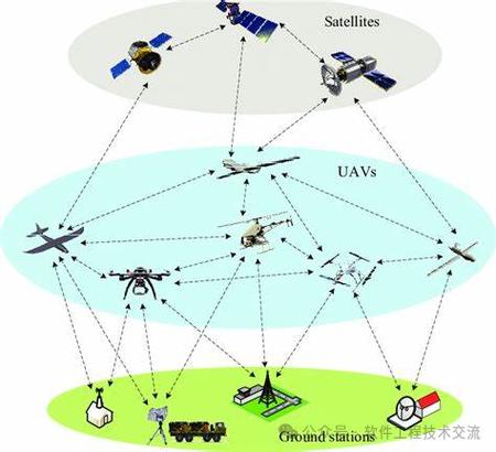 无人机集群如何突破通讯技术瓶颈？-第2张图片-广州国自机器人