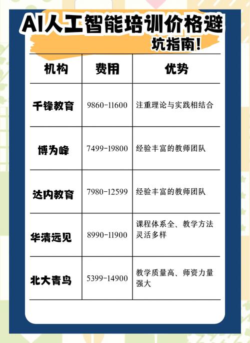 AI讲师价格多少？影响因素有哪些？-第1张图片-广州国自机器人