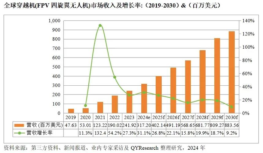 全球消费无人机市场未来趋势如何?-第3张图片-广州国自机器人 全球消费无人机市场未来趋势如何?-第3张图片-广州国自机器人