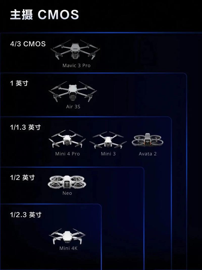 DJI无人机降落步骤是怎样的？-第2张图片-广州国自机器人