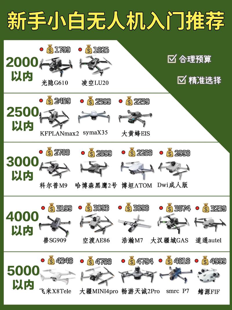 欧洲无人机管理规定有何新变化？-第3张图片-广州国自机器人