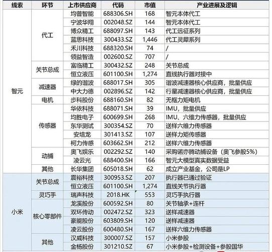 机器人股票发行价是多少-第2张图片-广州国自机器人