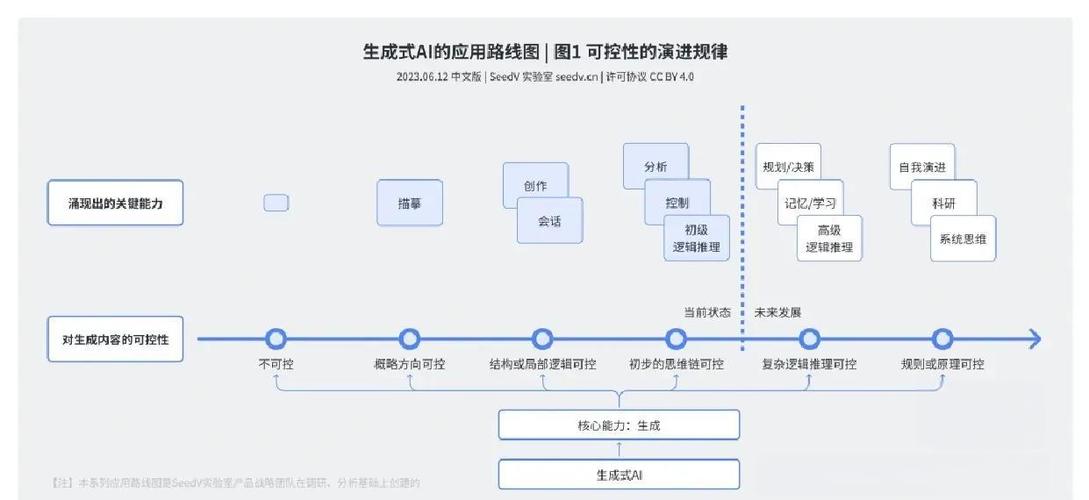 人工智能究竟是如何突破限制，实现自我进化的？-第1张图片-广州国自机器人