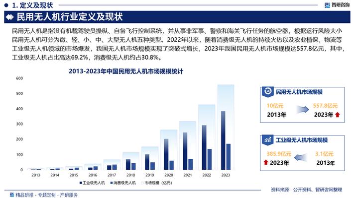 无人机发展路线2025-第1张图片-广州国自机器人