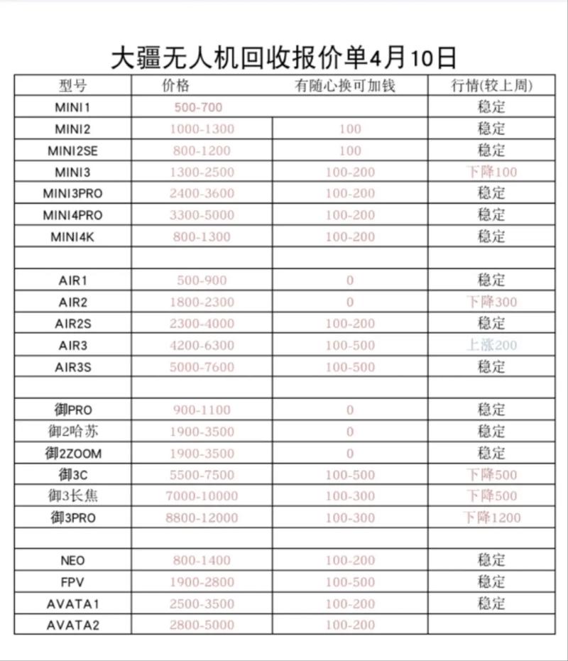 nixie无人机的价格-第1张图片-广州国自机器人