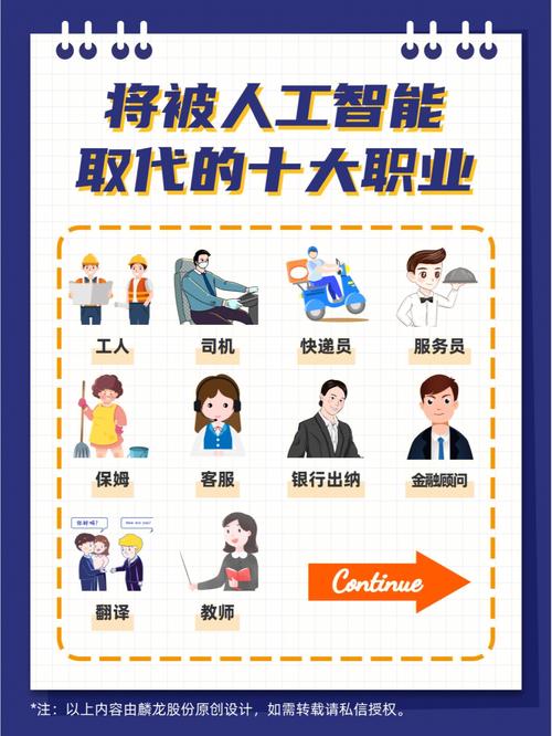 AI将取代哪些岗位？-第2张图片-广州国自机器人