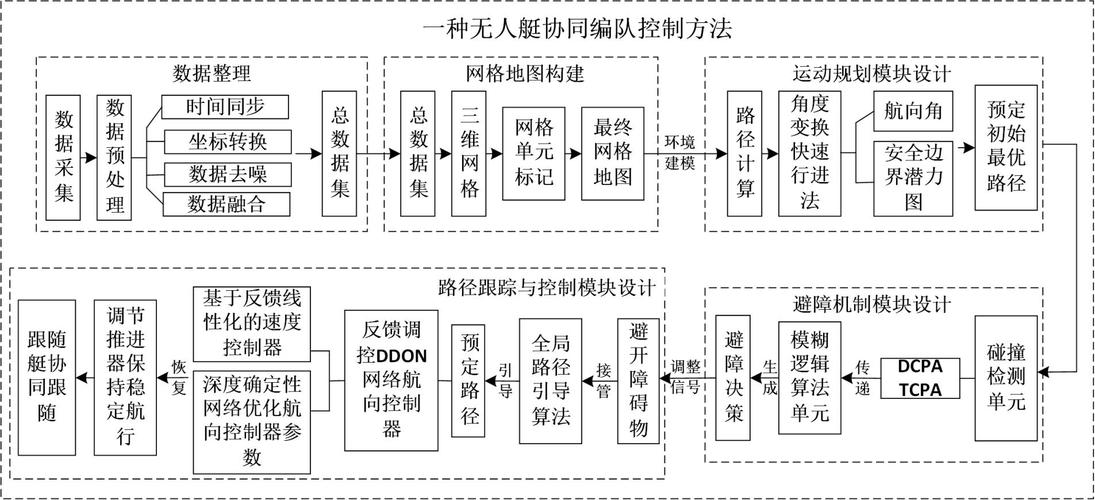 无人机与无人船如何高效协作？-第1张图片-广州国自机器人