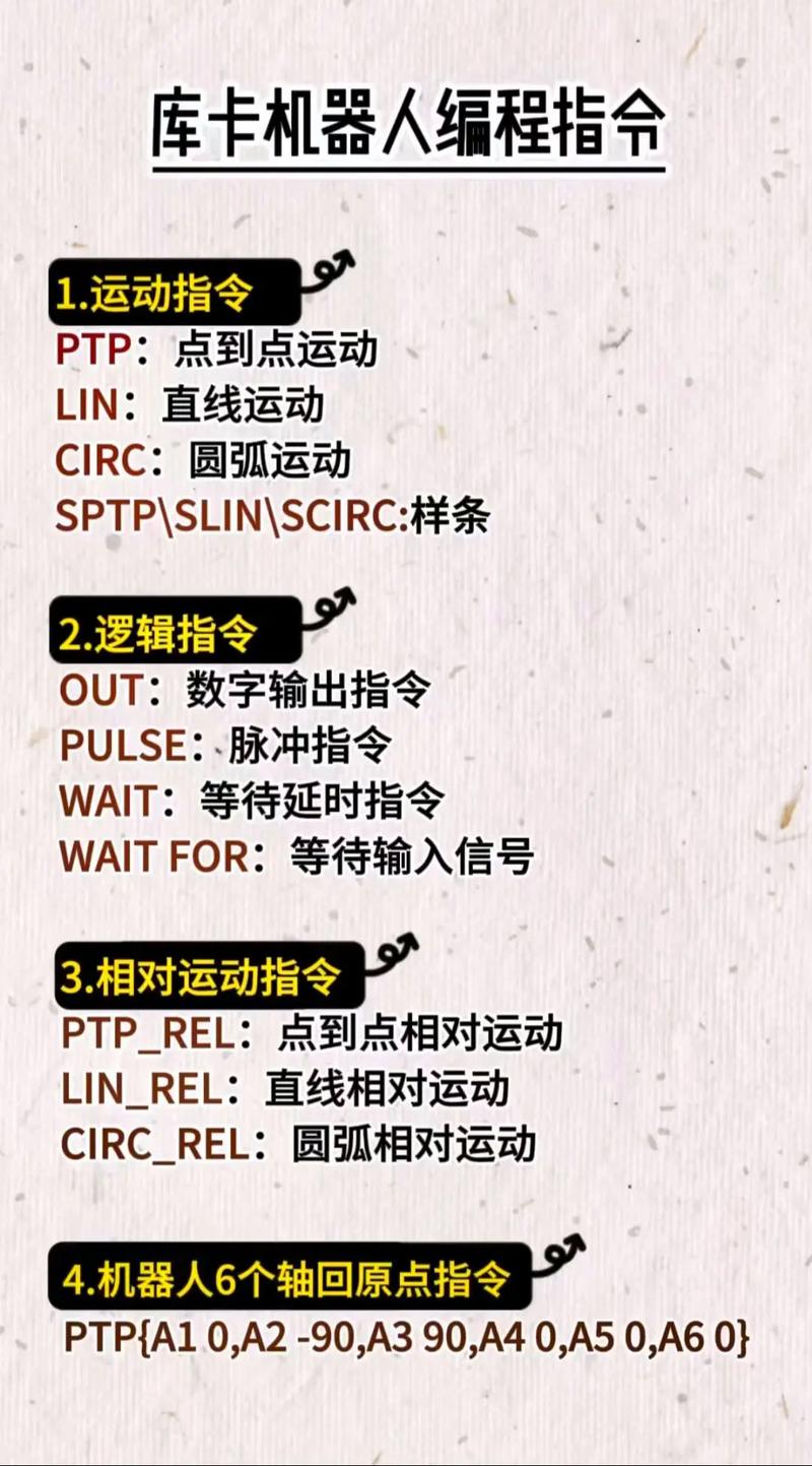 KUKA机器人编程手册怎么学？-第1张图片-广州国自机器人