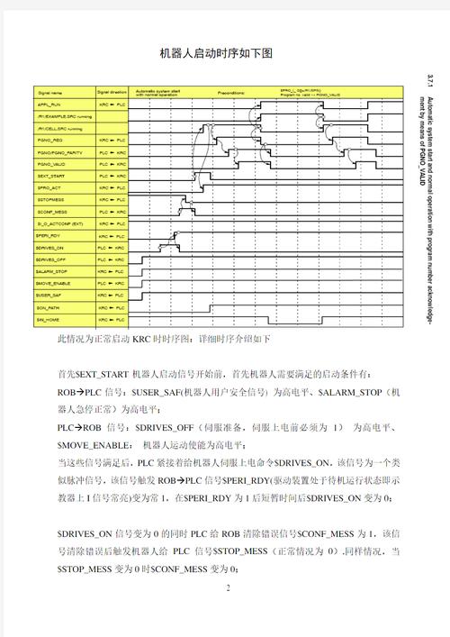 KUKA机器人编程手册怎么学？-第2张图片-广州国自机器人