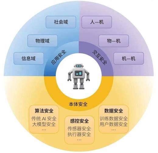 卫计委如何规范人工智能应用？-第3张图片-广州国自机器人