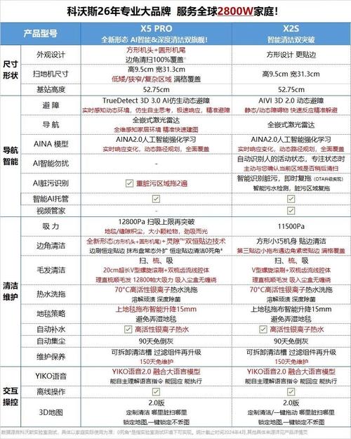 科沃斯扫地机器人说明书怎么用？-第1张图片-广州国自机器人