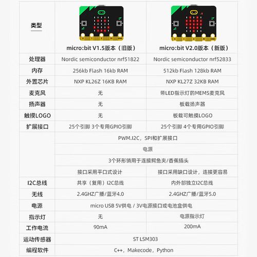 Python机器人编程，零基础也能快速上手？-第1张图片-广州国自机器人