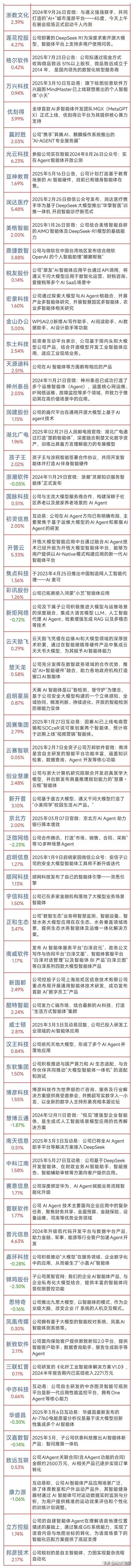 人工智能软件appA股-第1张图片-广州国自机器人