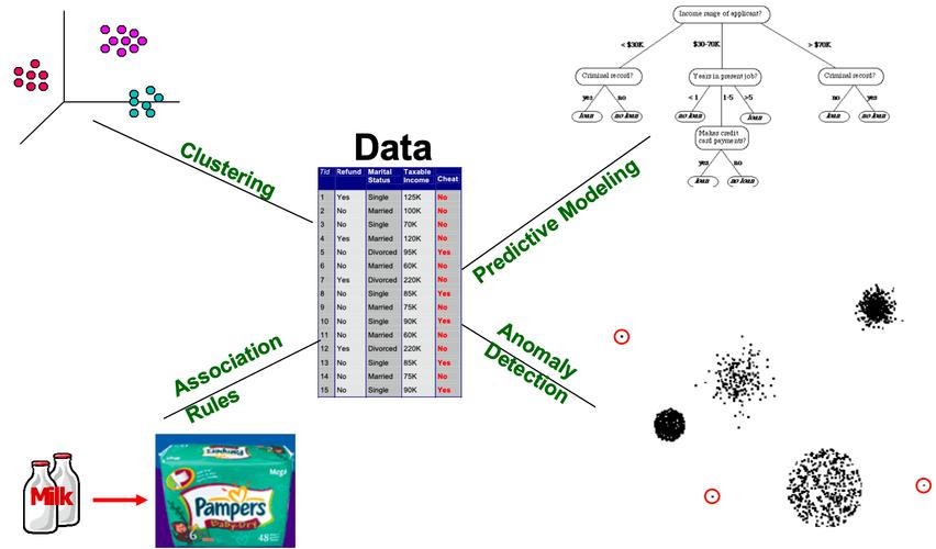 人工智能如何从海量数据中挖掘价值?-第2张图片-广州国自机器人 人工智能如何从海量数据中挖掘价值?-第2张图片-广州国自机器人