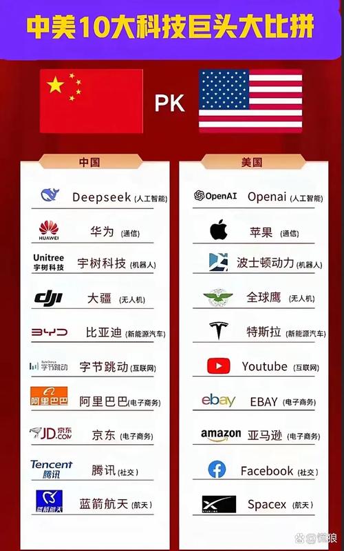 科技巨头如何引领人工智能未来?-第1张图片-广州国自机器人 科技巨头如何引领人工智能未来?-第1张图片-广州国自机器人