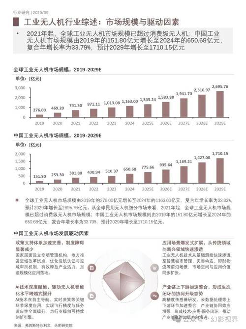 2025年无人机市场将如何发展？-第1张图片-广州国自机器人
