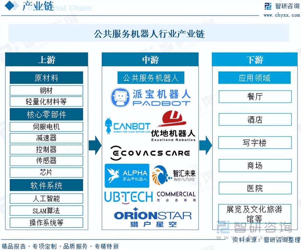 服务机器人发展如何突破瓶颈?-第1张图片-广州国自机器人 服务机器人发展如何突破瓶颈?-第1张图片-广州国自机器人