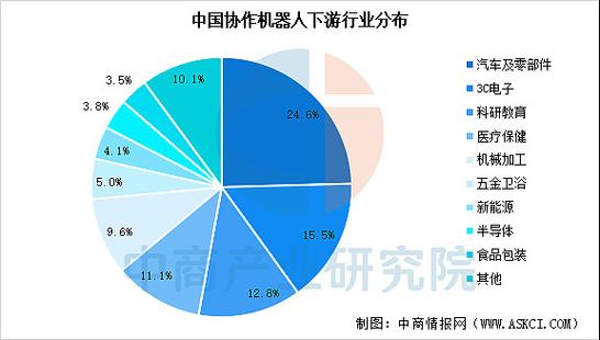 协作机器人市场现状与未来趋势如何?-第1张图片-广州国自机器人 协作机器人市场现状与未来趋势如何?-第1张图片-广州国自机器人