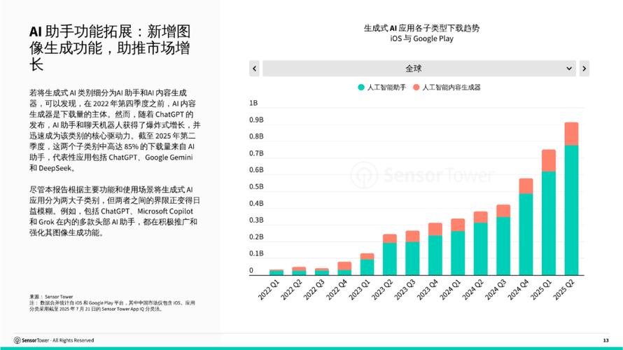 AI人工智能市场现状如何？未来趋势怎样？-第1张图片-广州国自机器人