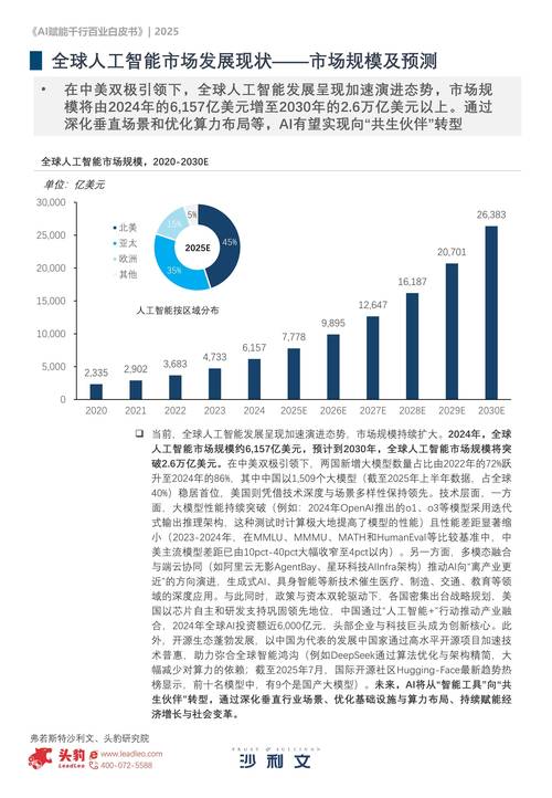 人工智能2025年目标将如何改变世界？-第1张图片-广州国自机器人