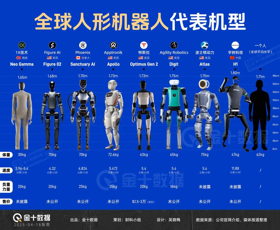 世界500强企业如何布局机器人赛道？-第1张图片-广州国自机器人