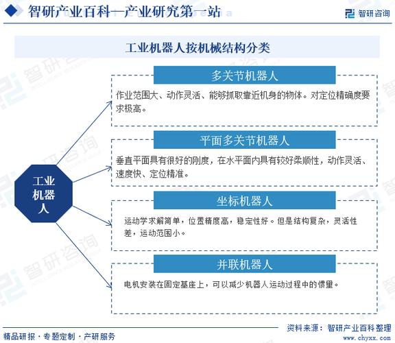 工业机器人发展路径有何关键节点？-第1张图片-广州国自机器人
