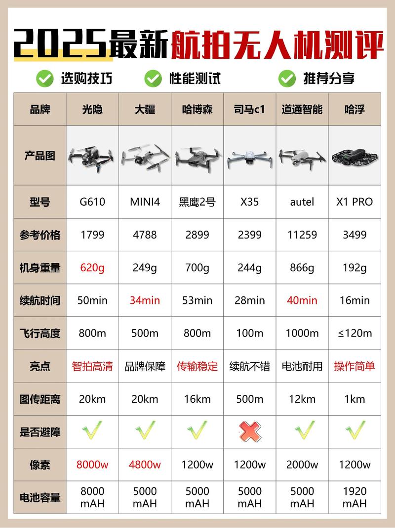 2025年无人机融资市场将如何变化？-第2张图片-广州国自机器人