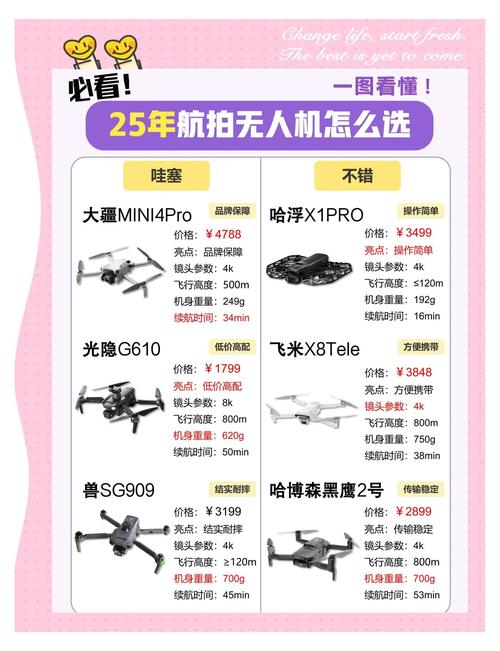 Selfly无人机多少钱？-第2张图片-广州国自机器人