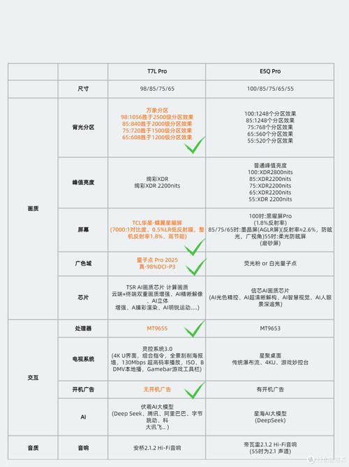 TCL人工智能TV方案有何创新优势？-第1张图片-广州国自机器人
