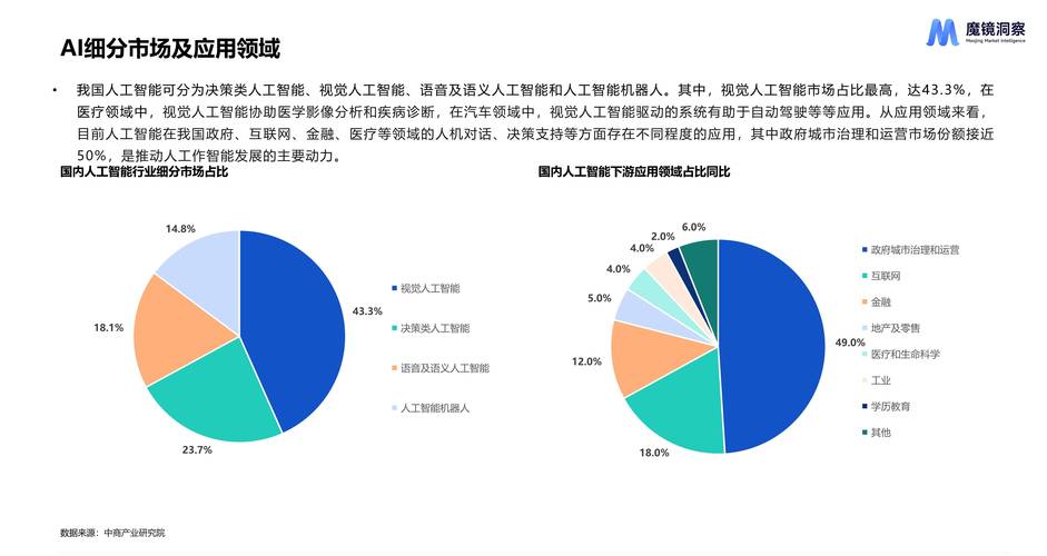 人工智能 医疗领域前景-第1张图片-广州国自机器人