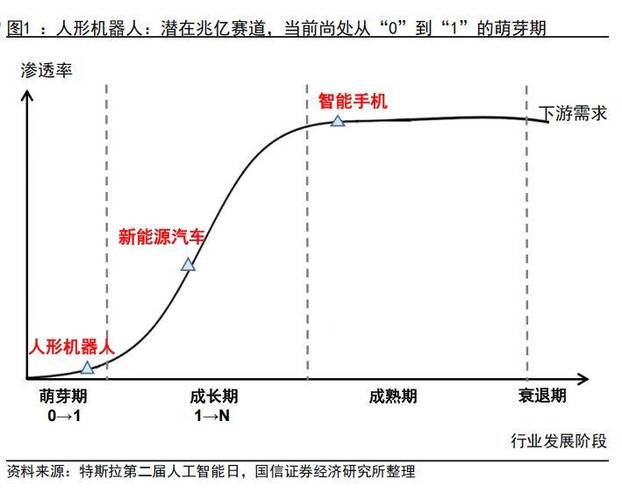 机器人未来发展趋势如何？-第2张图片-广州国自机器人
