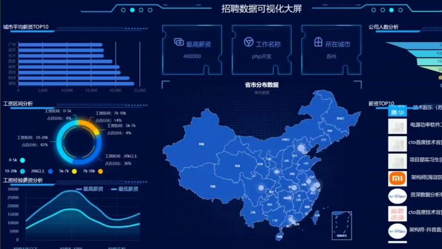 Java、人工智能与大数据如何融合应用？-第2张图片-广州国自机器人