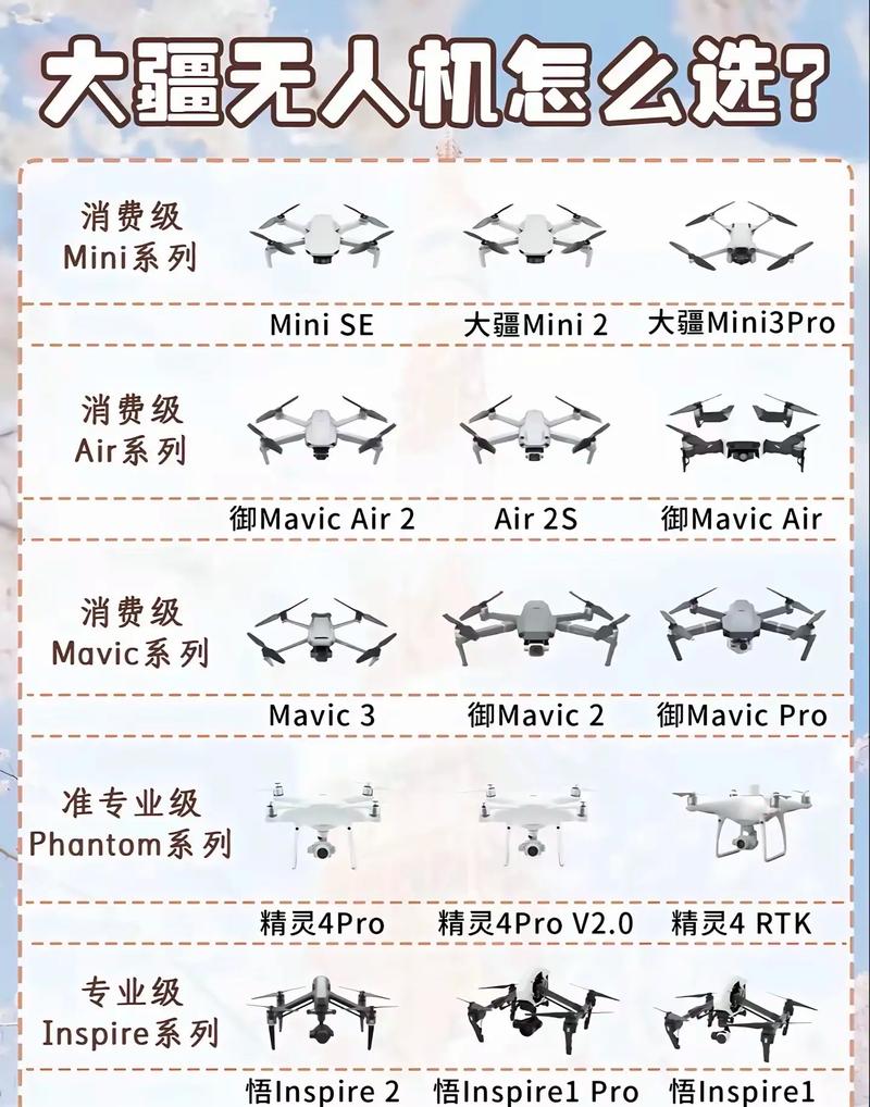Spark无人机教程该怎么学？-第2张图片-广州国自机器人
