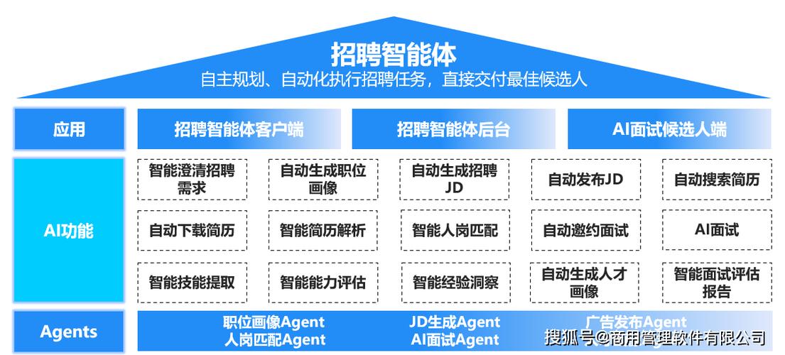 金山软件 人工智能招聘-第1张图片-广州国自机器人