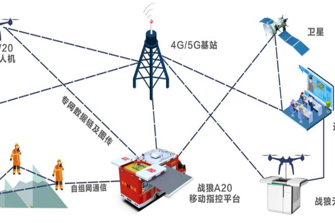 intel 无人机数据-第1张图片-广州国自机器人