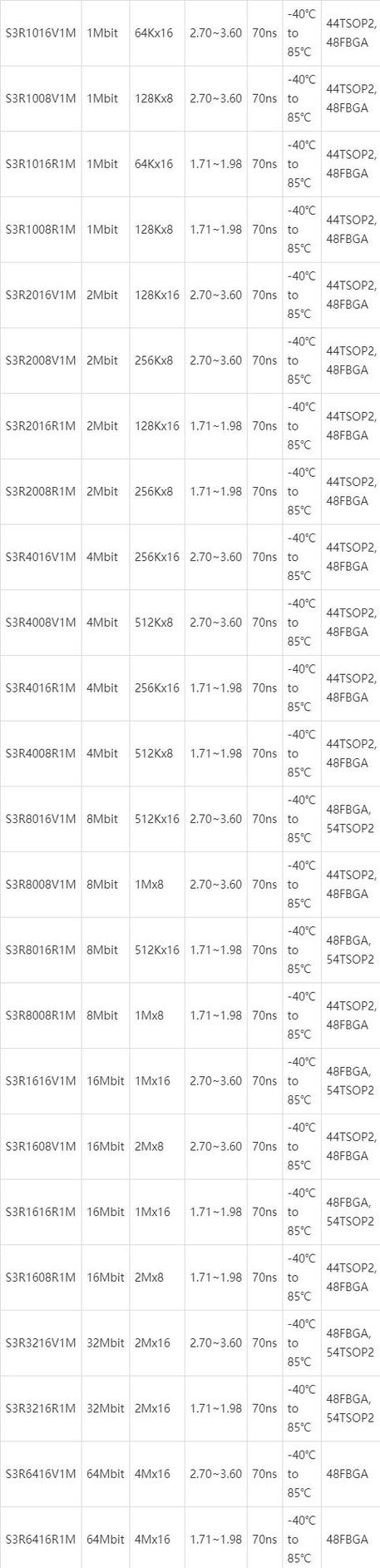 intel 无人机数据-第2张图片-广州国自机器人